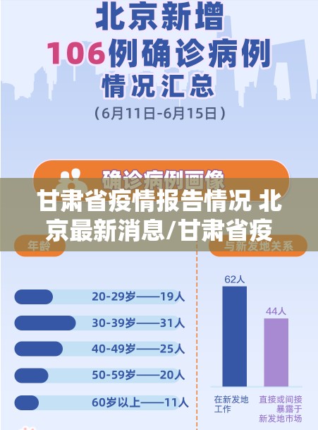 甘肃省疫情报告情况 北京最新消息/甘肃省疫情报告情况 北京最新