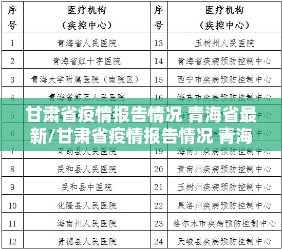 甘肃省疫情报告情况 青海省最新/甘肃省疫情报告情况 青海省最新消息