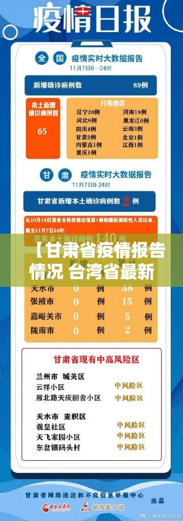 【甘肃省疫情报告情况 台湾省最新,甘肃省疫情报告情况 台湾省最新消息】