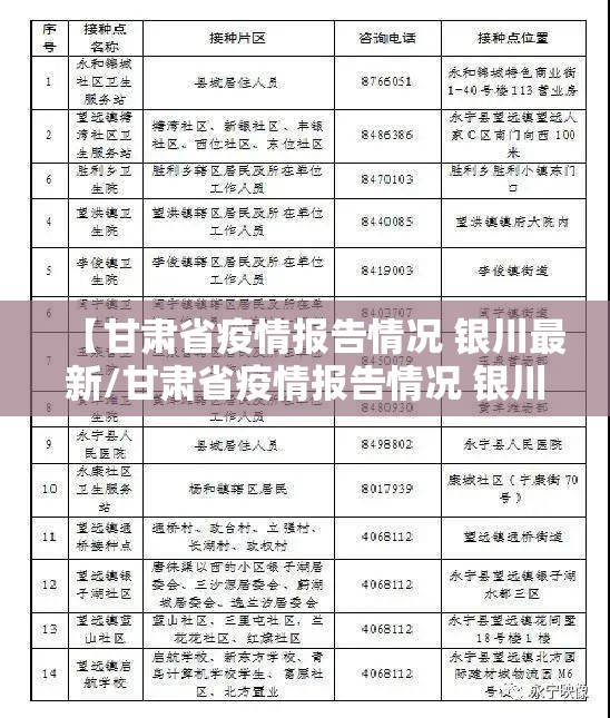 【甘肃省疫情报告情况 银川最新/甘肃省疫情报告情况 银川最新消息】