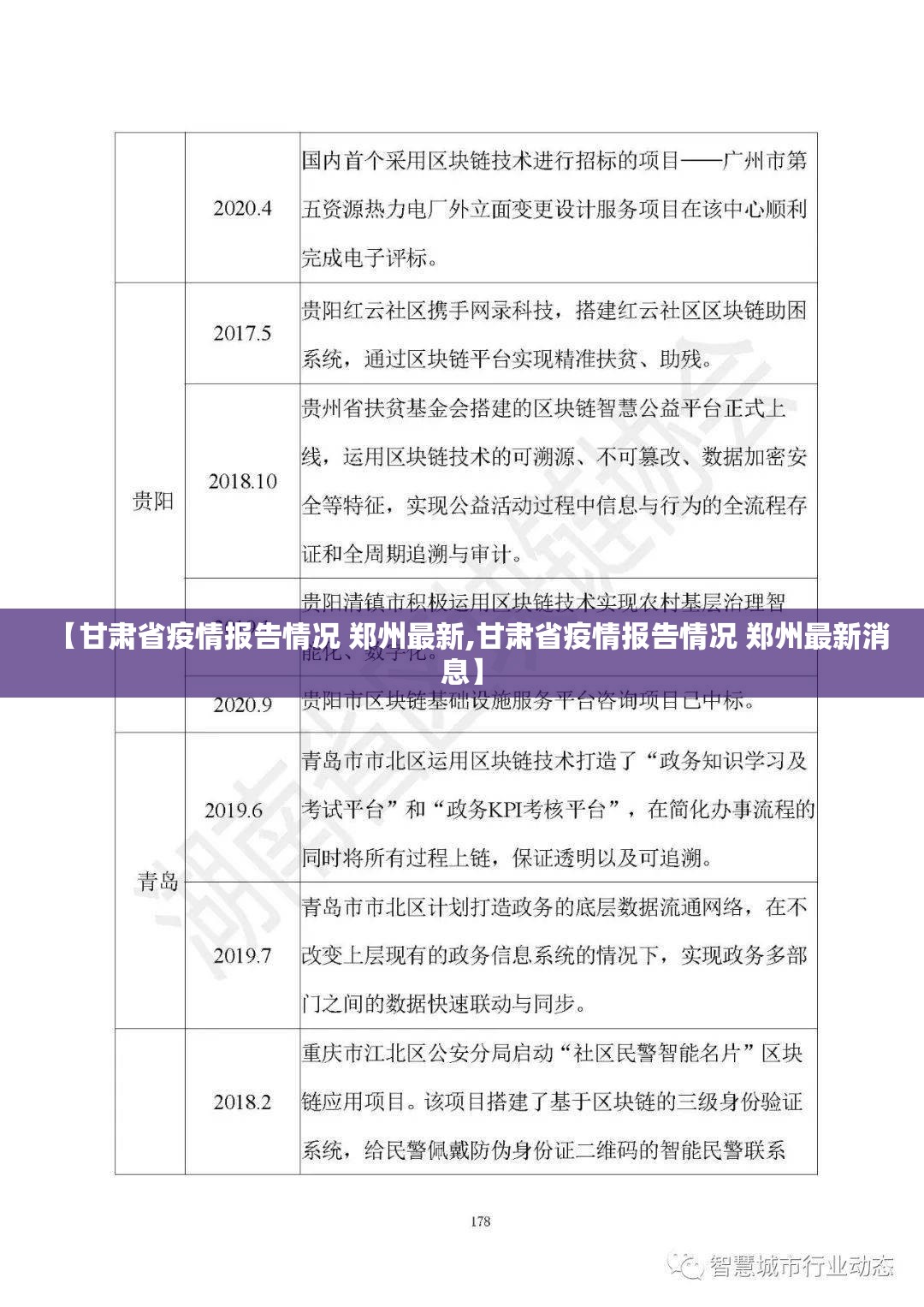 【甘肃省疫情报告情况 郑州最新,甘肃省疫情报告情况 郑州最新消息】