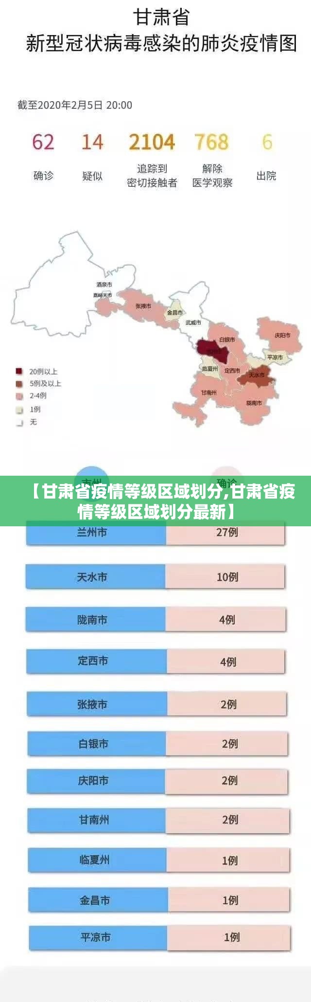 【甘肃省疫情等级区域划分,甘肃省疫情等级区域划分最新】