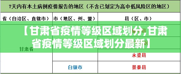 【甘肃省疫情等级区域划分,甘肃省疫情等级区域划分最新】