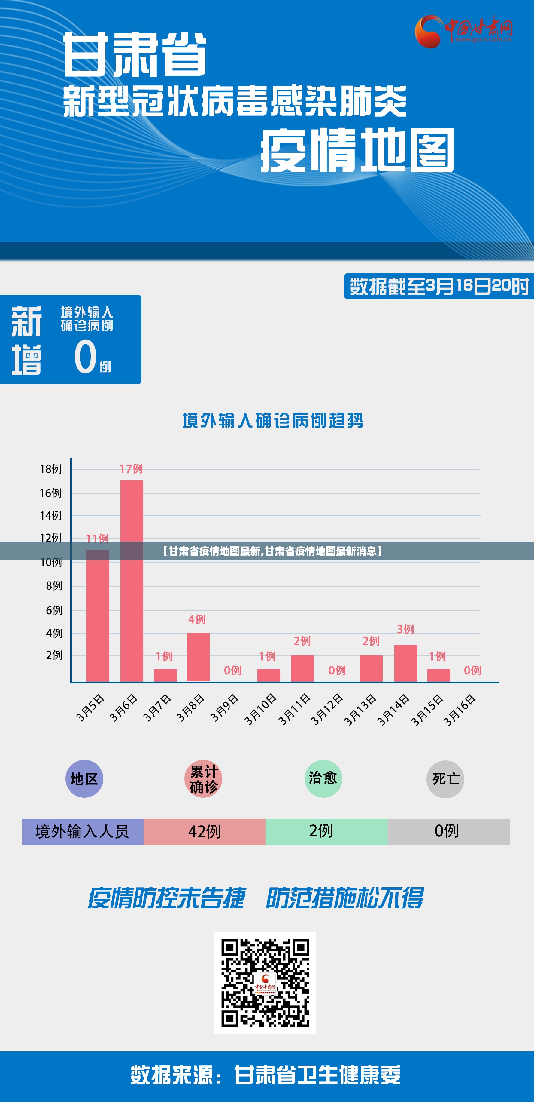 【甘肃省疫情地图最新,甘肃省疫情地图最新消息】