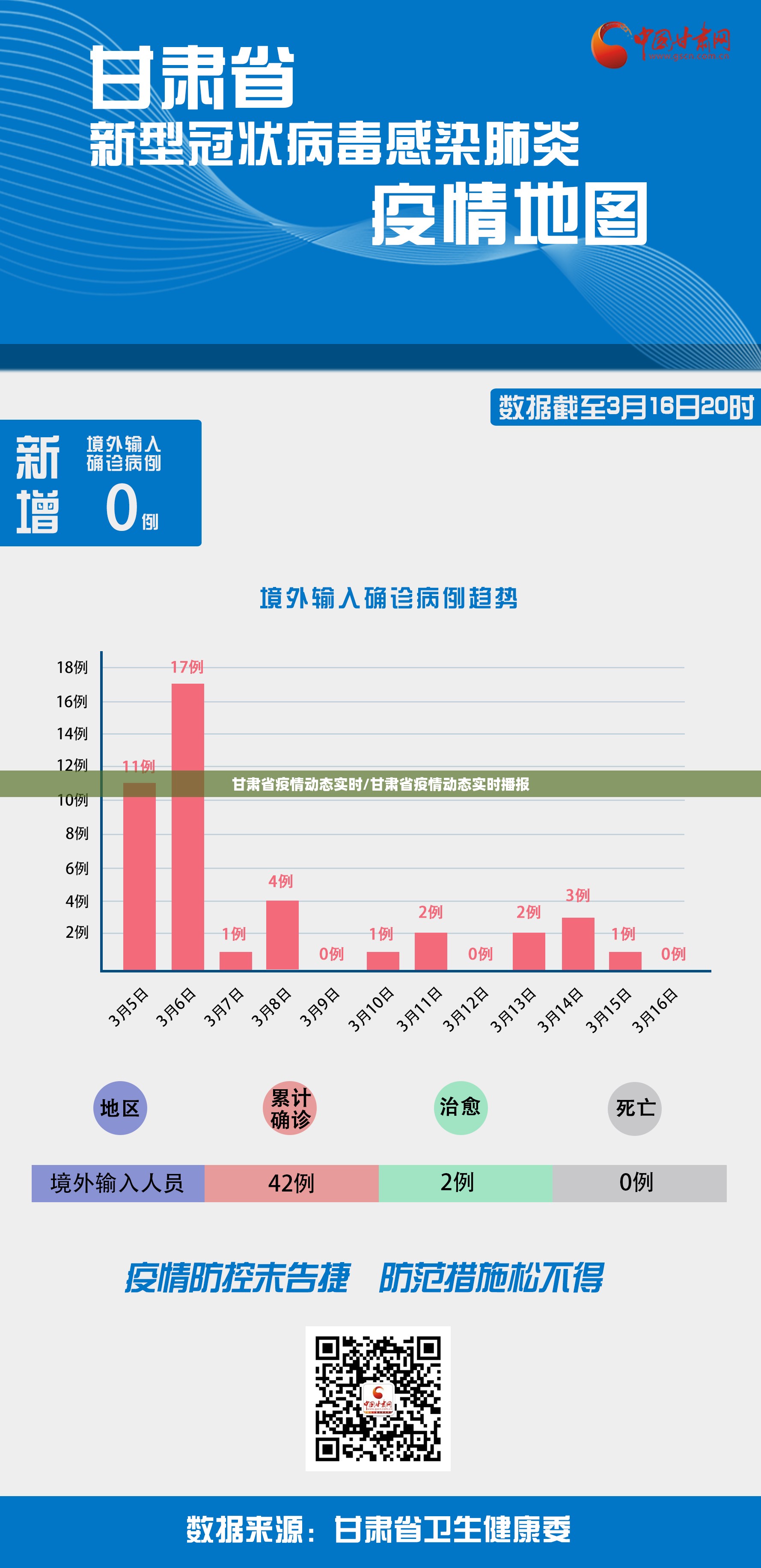 甘肃省疫情动态实时/甘肃省疫情动态实时播报