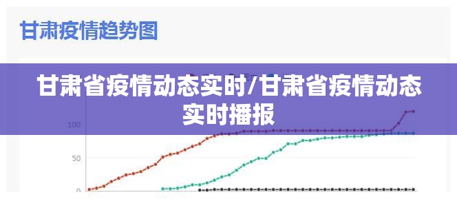 甘肃省疫情动态实时/甘肃省疫情动态实时播报