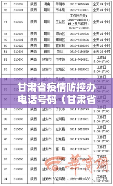 甘肃省疫情防控办电话号码（甘肃省疫情防控办电话号码是多少）