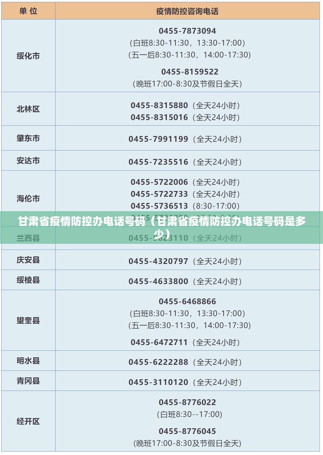 甘肃省疫情防控办电话号码（甘肃省疫情防控办电话号码是多少）