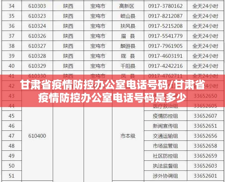 甘肃省疫情防控办公室电话号码/甘肃省疫情防控办公室电话号码是多少