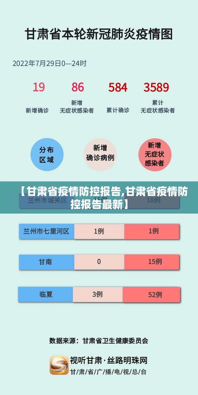 【甘肃省疫情防控报告,甘肃省疫情防控报告最新】
