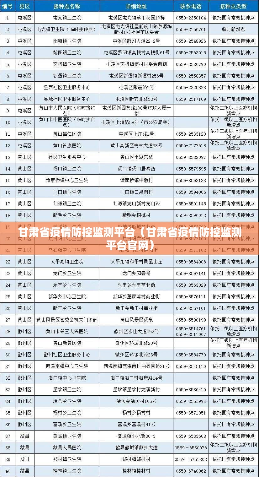 甘肃省疫情防控监测平台（甘肃省疫情防控监测平台官网）