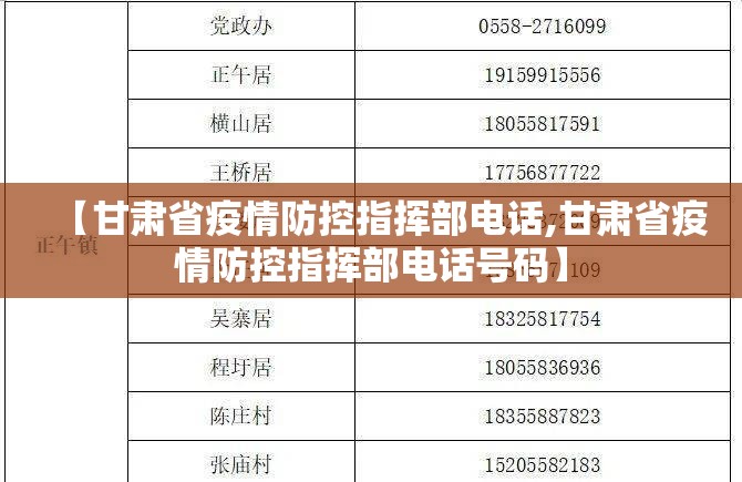 【甘肃省疫情防控指挥部电话,甘肃省疫情防控指挥部电话号码】