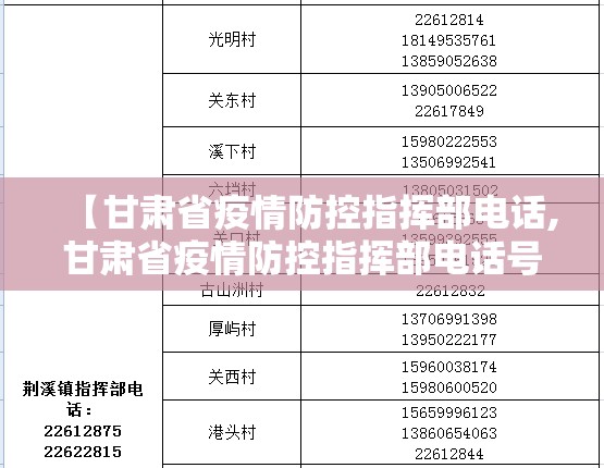 【甘肃省疫情防控指挥部电话,甘肃省疫情防控指挥部电话号码】