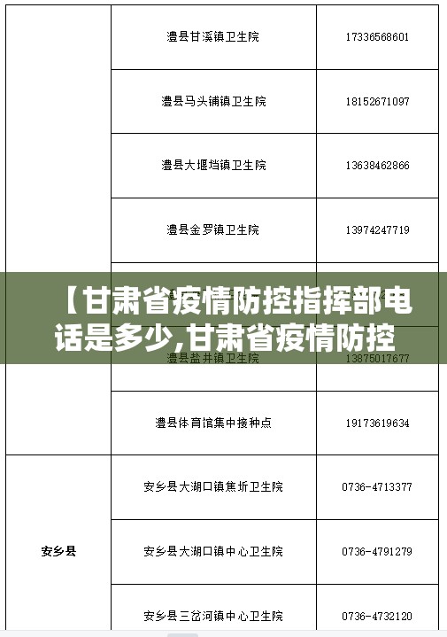 【甘肃省疫情防控指挥部电话是多少,甘肃省疫情防控指挥部电话是多少号】