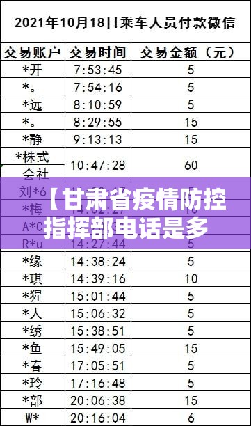 【甘肃省疫情防控指挥部电话是多少,甘肃省疫情防控指挥部电话是多少号】