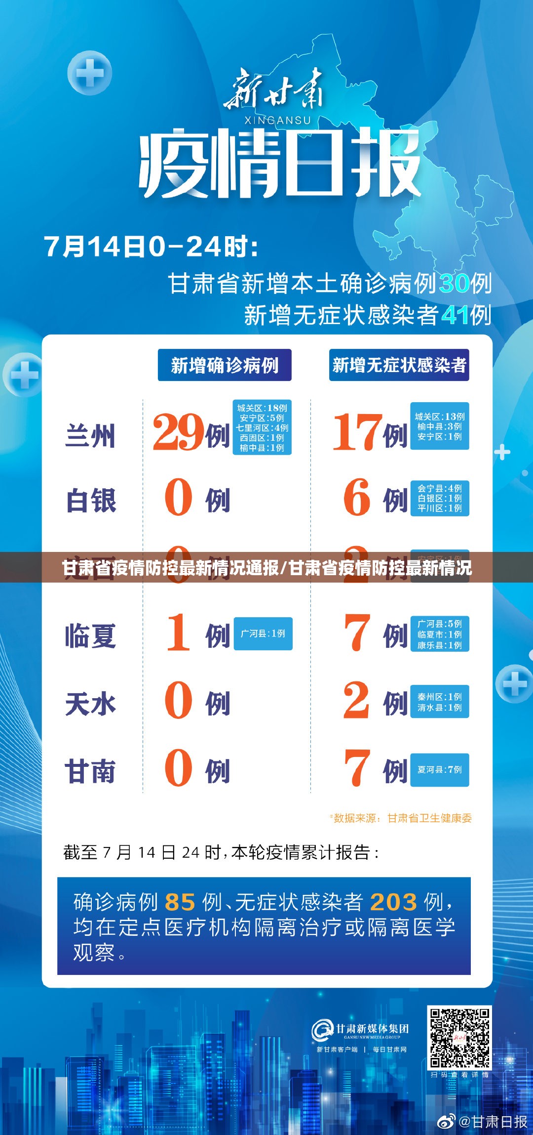 甘肃省疫情防控最新情况通报/甘肃省疫情防控最新情况
