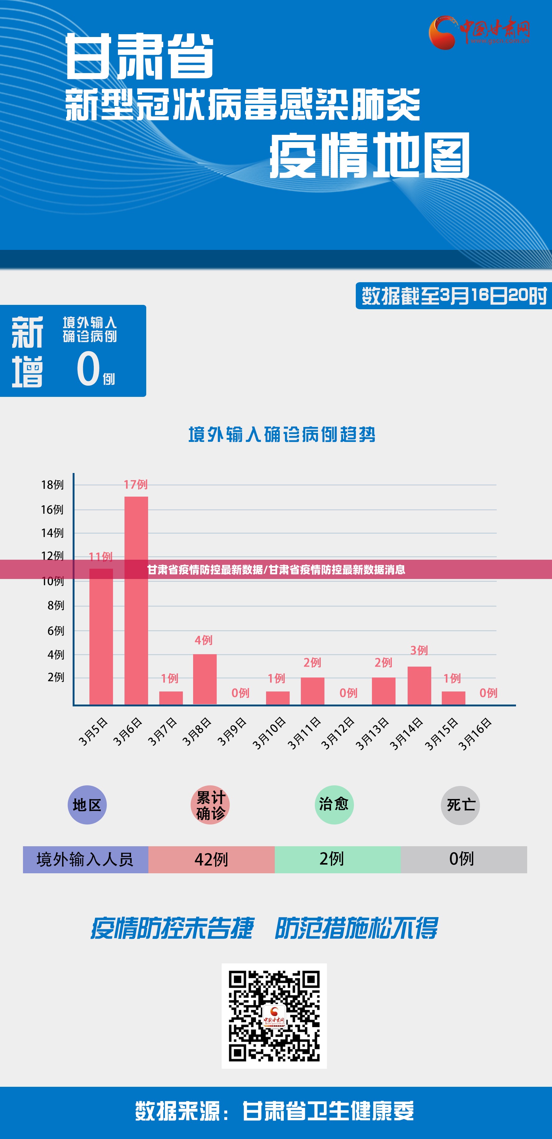 甘肃省疫情防控最新数据/甘肃省疫情防控最新数据消息
