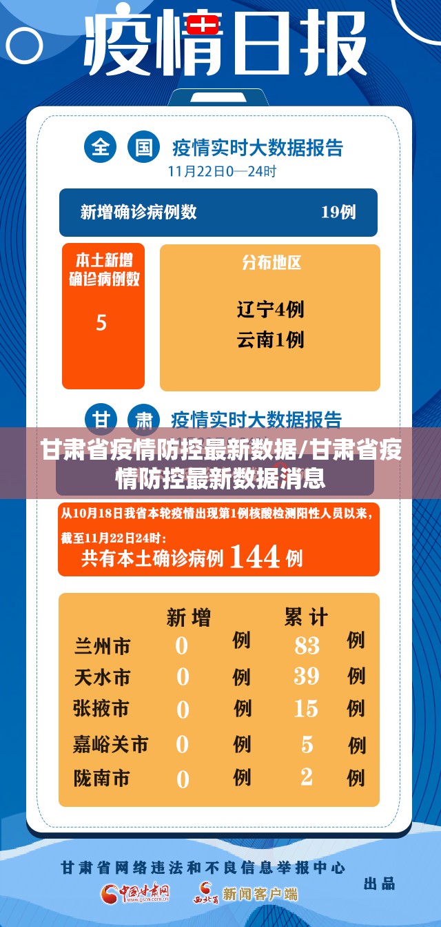 甘肃省疫情防控最新数据/甘肃省疫情防控最新数据消息