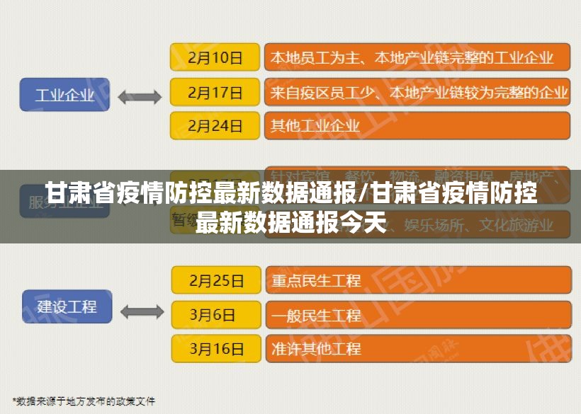 甘肃省疫情防控最新数据通报/甘肃省疫情防控最新数据通报今天
