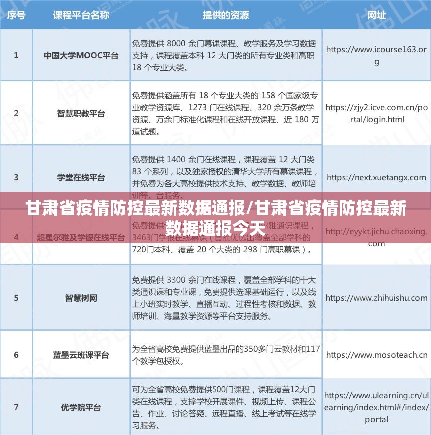 甘肃省疫情防控最新数据通报/甘肃省疫情防控最新数据通报今天