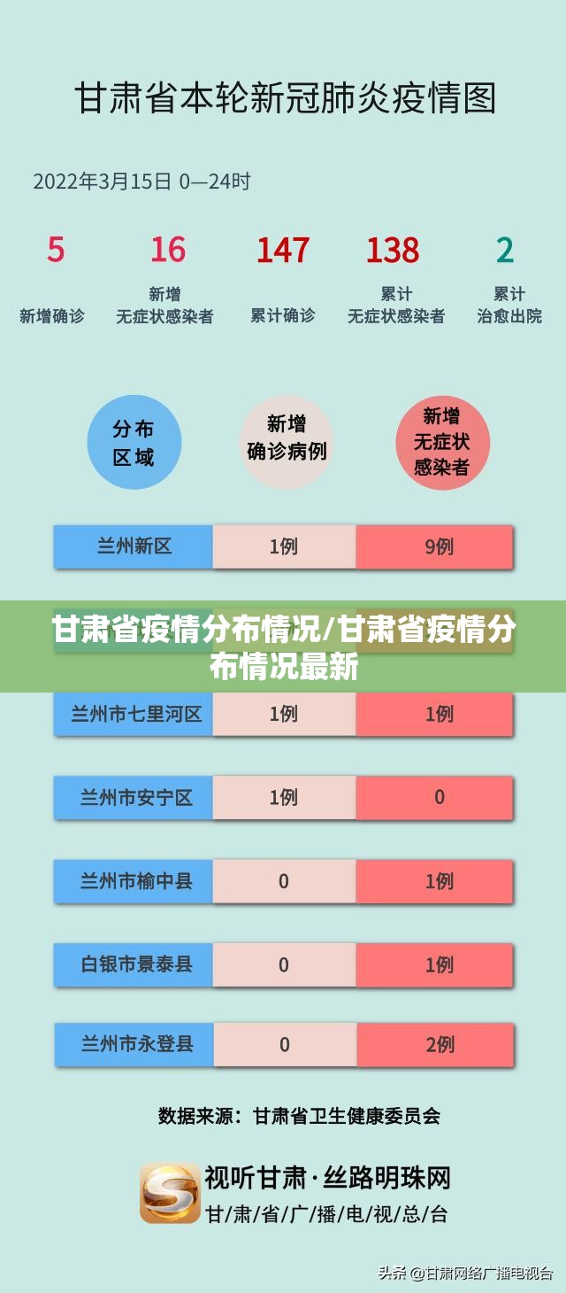 甘肃省疫情分布情况/甘肃省疫情分布情况最新
