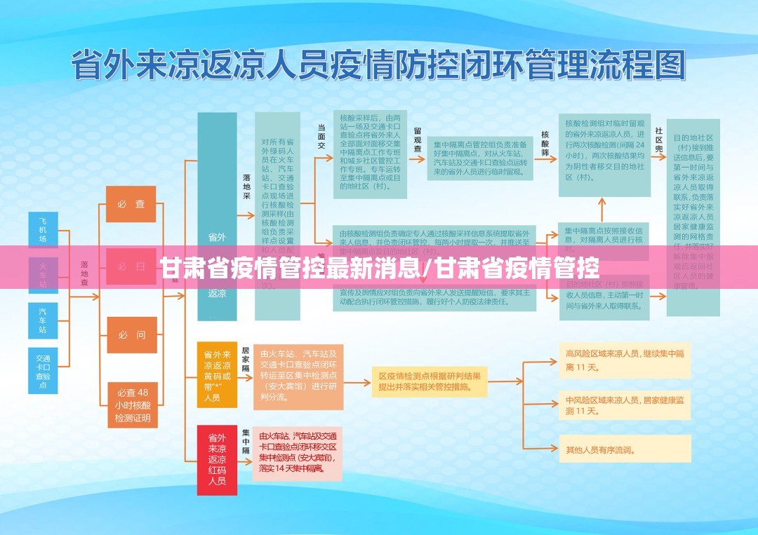 甘肃省疫情管控最新消息/甘肃省疫情管控