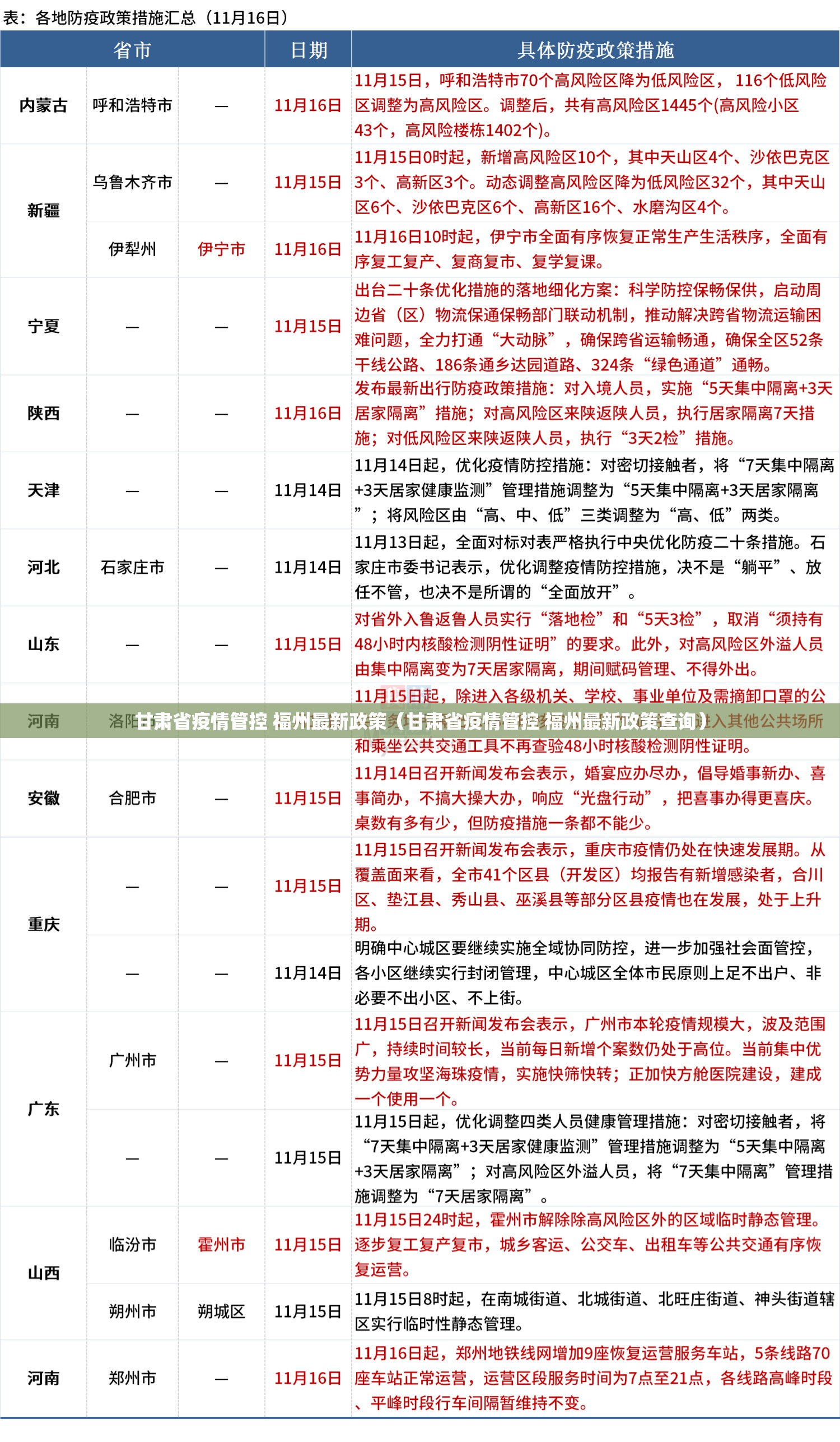 甘肃省疫情管控 福州最新政策（甘肃省疫情管控 福州最新政策查询）