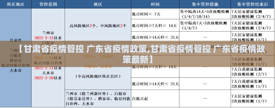 【甘肃省疫情管控 广东省疫情政策,甘肃省疫情管控 广东省疫情政策最新】