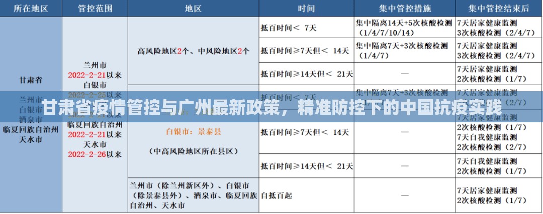 甘肃省疫情管控与广州最新政策，精准防控下的中国抗疫实践