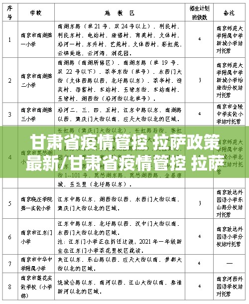 甘肃省疫情管控 拉萨政策最新/甘肃省疫情管控 拉萨政策