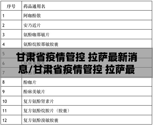 甘肃省疫情管控 拉萨最新消息/甘肃省疫情管控 拉萨最新消息通知