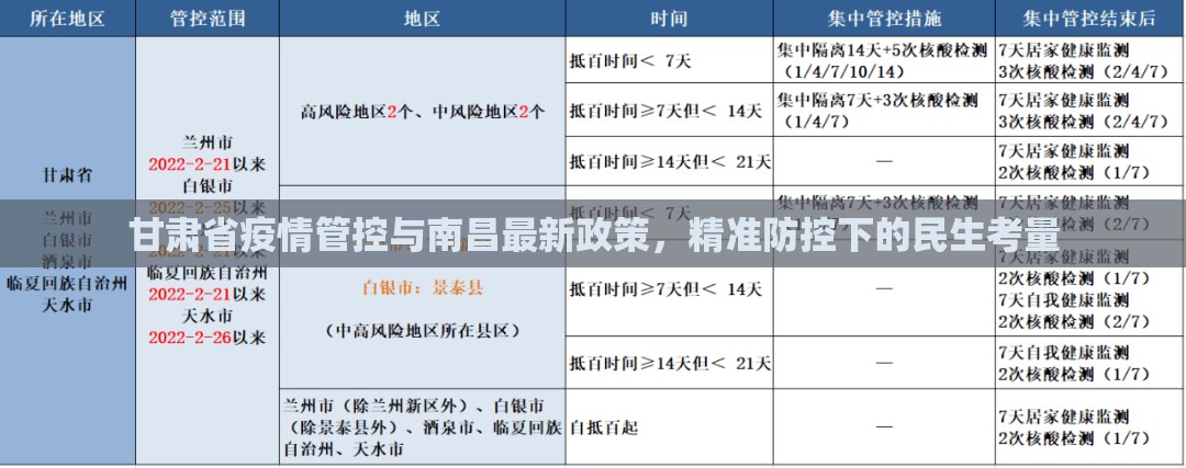 甘肃省疫情管控与南昌最新政策，精准防控下的民生考量