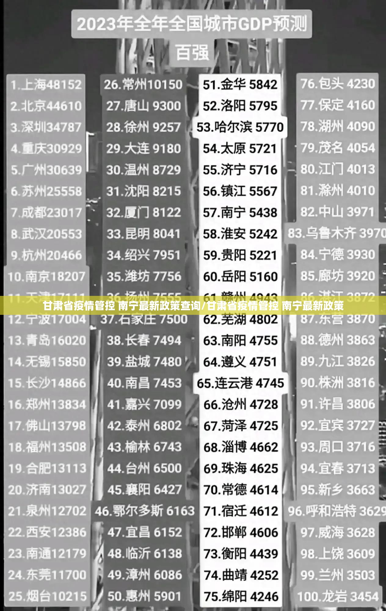 甘肃省疫情管控 南宁最新政策查询/甘肃省疫情管控 南宁最新政策