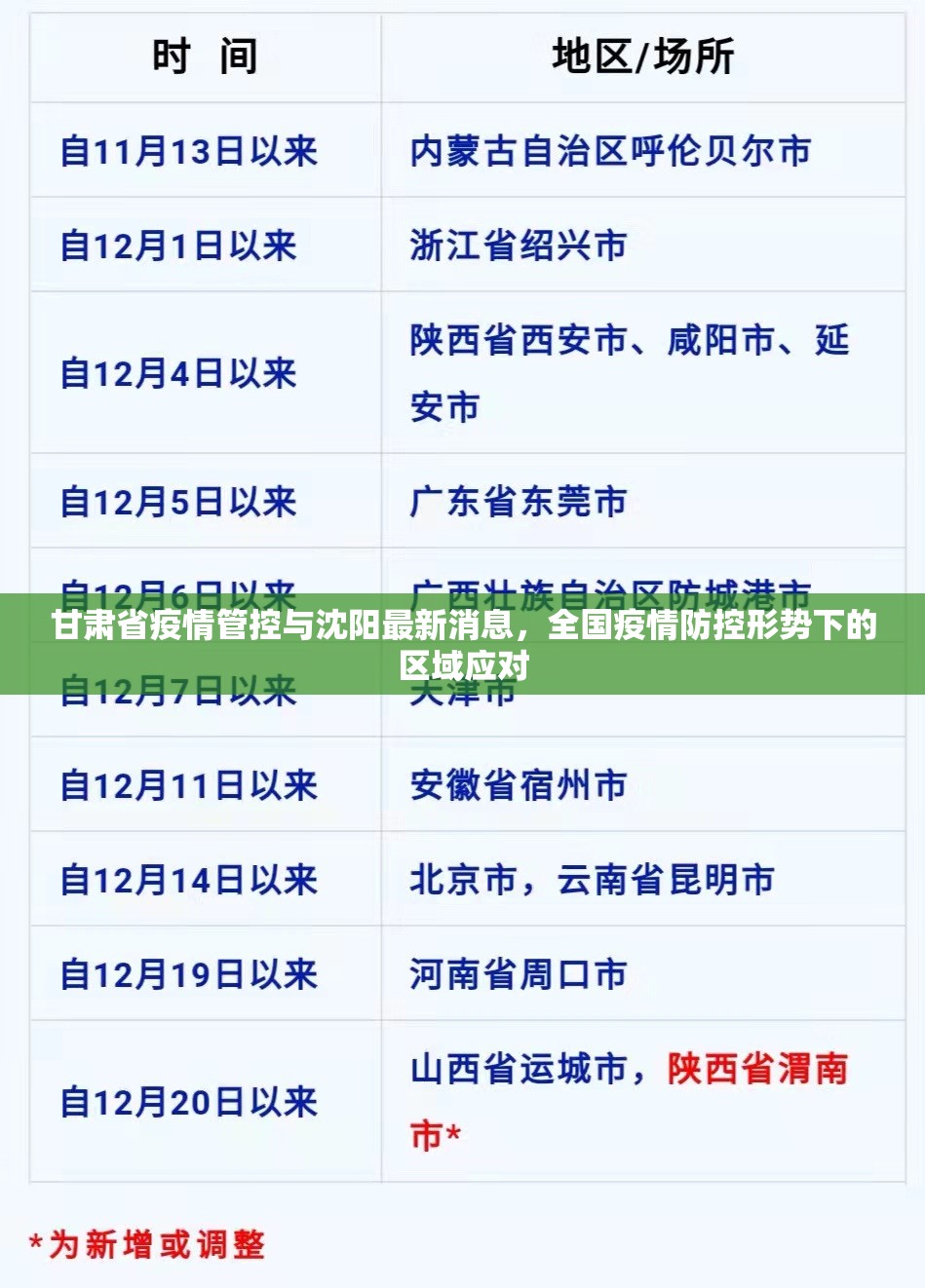 甘肃省疫情管控与沈阳最新消息，全国疫情防控形势下的区域应对