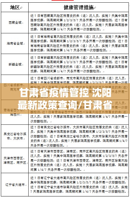 甘肃省疫情管控 沈阳最新政策查询/甘肃省疫情管控 沈阳最新政策