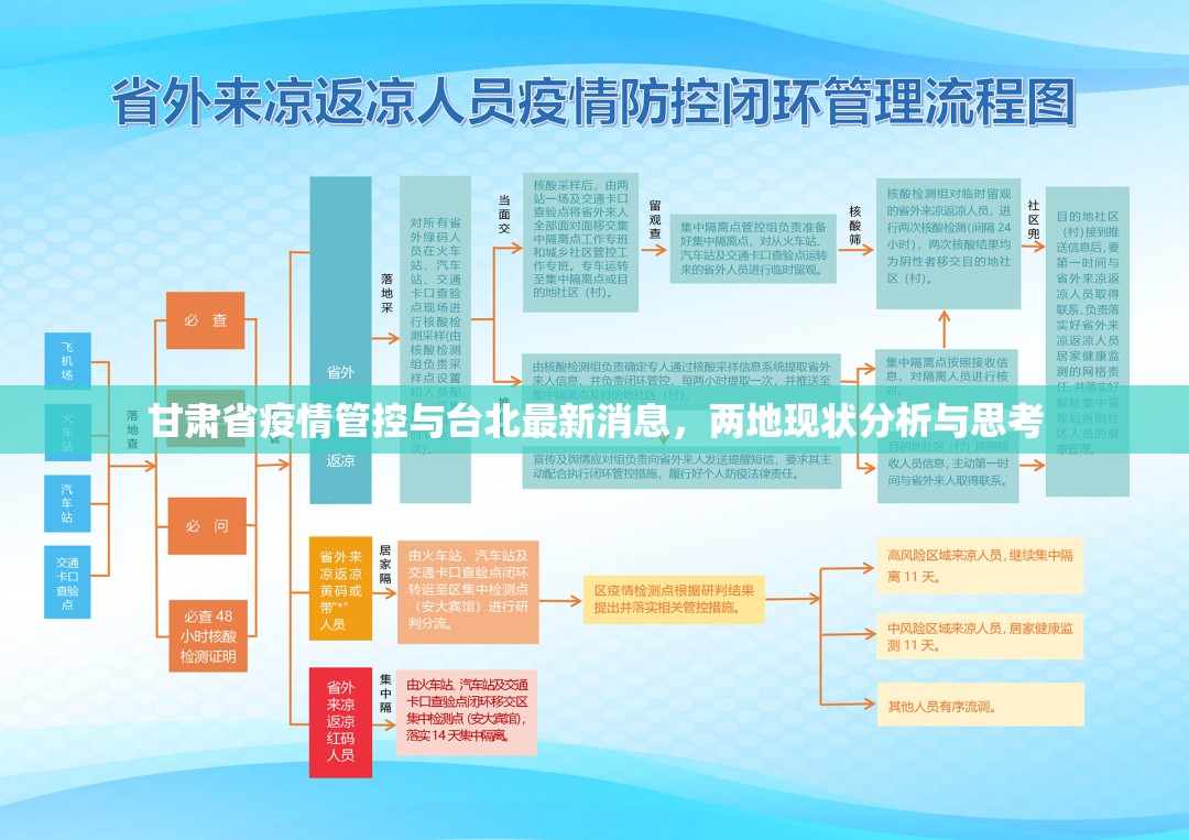 甘肃省疫情管控与台北最新消息，两地现状分析与思考