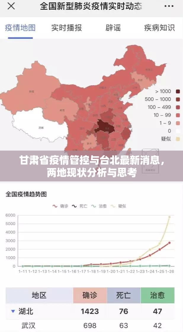 甘肃省疫情管控与台北最新消息，两地现状分析与思考