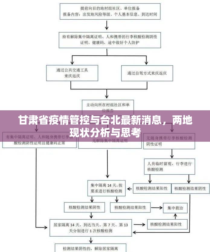 甘肃省疫情管控与台北最新消息，两地现状分析与思考