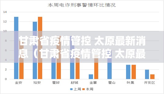 甘肃省疫情管控 太原最新消息（甘肃省疫情管控 太原最新消息通知）