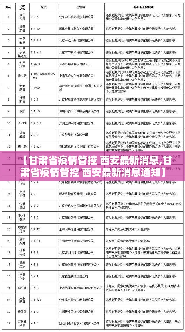 【甘肃省疫情管控 西安最新消息,甘肃省疫情管控 西安最新消息通知】