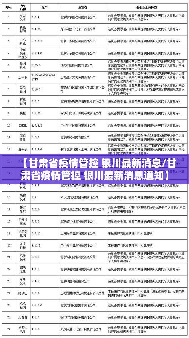 【甘肃省疫情管控 银川最新消息/甘肃省疫情管控 银川最新消息通知】