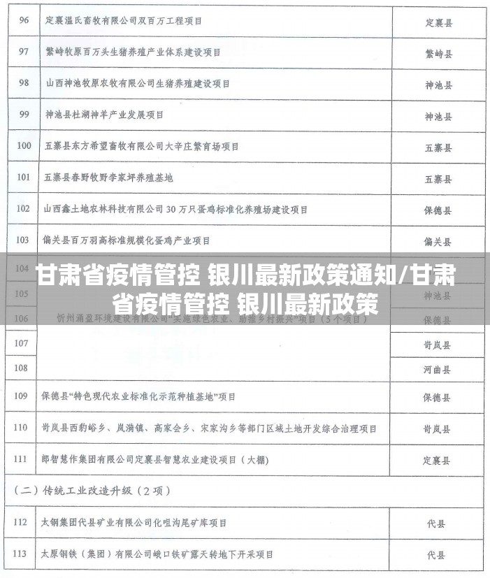 甘肃省疫情管控 银川最新政策通知/甘肃省疫情管控 银川最新政策
