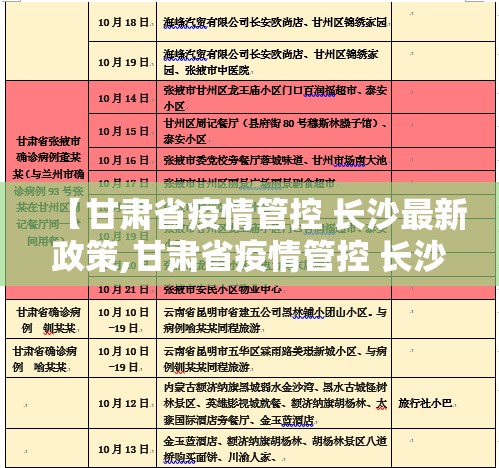 【甘肃省疫情管控 长沙最新政策,甘肃省疫情管控 长沙最新政策查询】