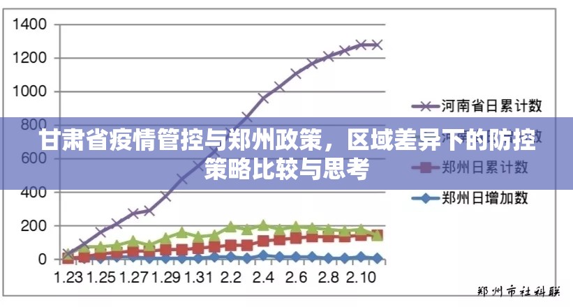 甘肃省疫情管控与郑州政策，区域差异下的防控策略比较与思考