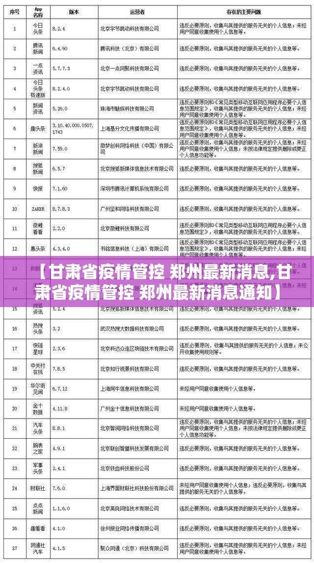 【甘肃省疫情管控 郑州最新消息,甘肃省疫情管控 郑州最新消息通知】