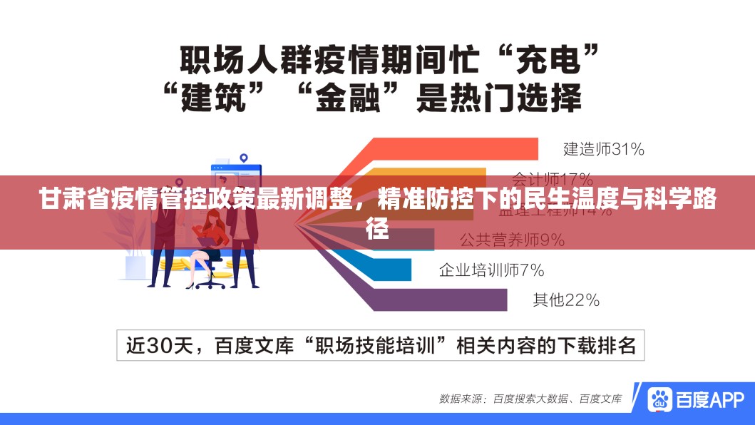 甘肃省疫情管控政策最新调整，精准防控下的民生温度与科学路径