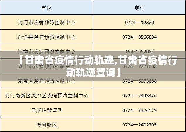 【甘肃省疫情行动轨迹,甘肃省疫情行动轨迹查询】