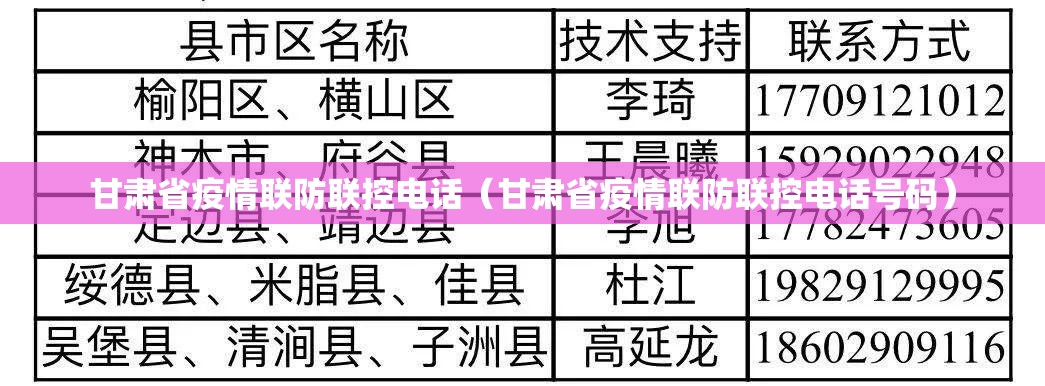 甘肃省疫情联防联控电话（甘肃省疫情联防联控电话号码）