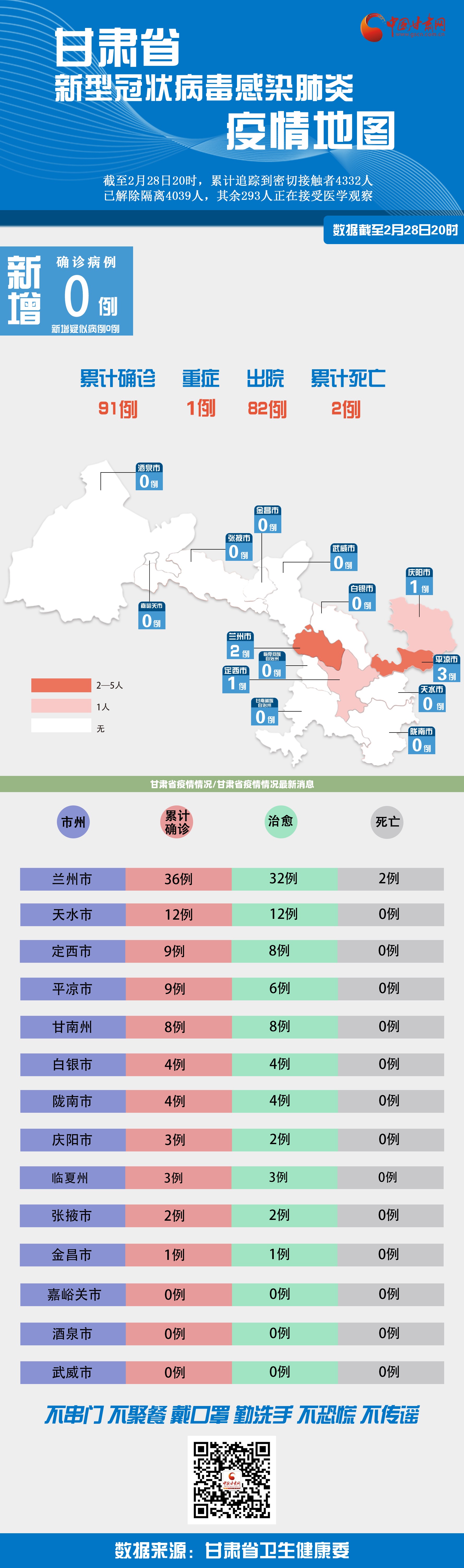 甘肃省疫情情况/甘肃省疫情情况最新消息