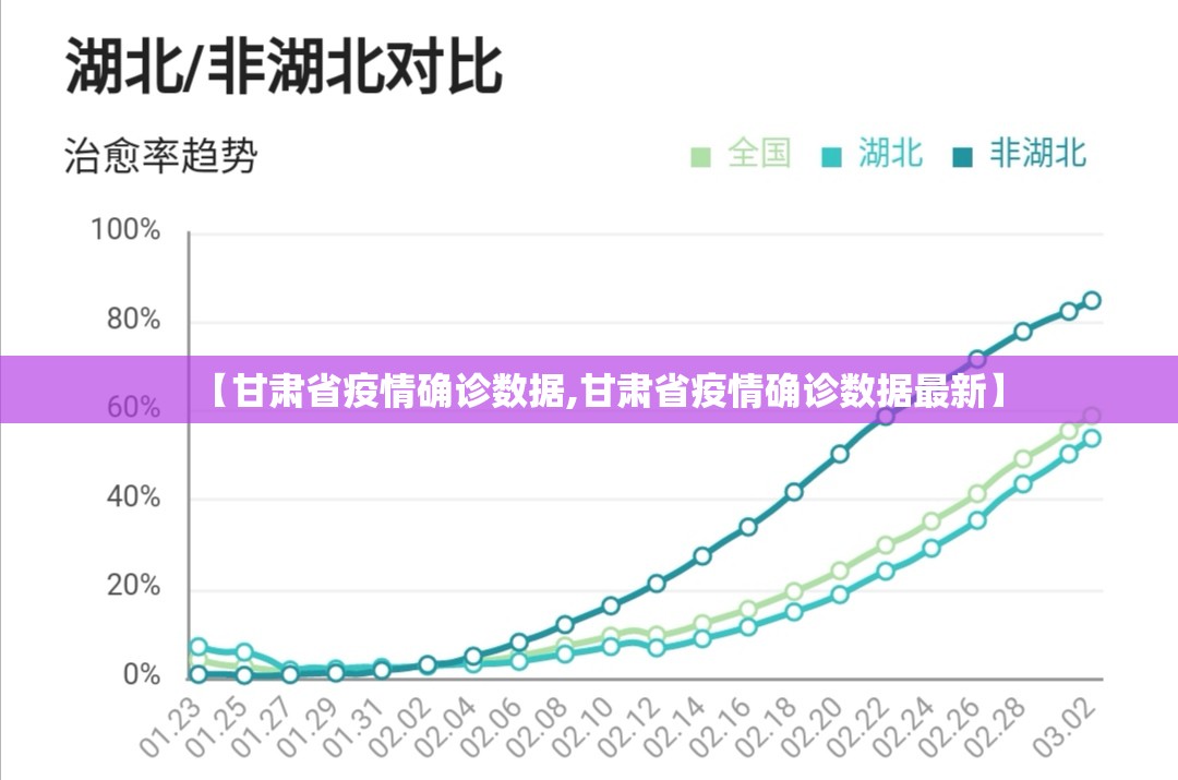 【甘肃省疫情确诊数据,甘肃省疫情确诊数据最新】